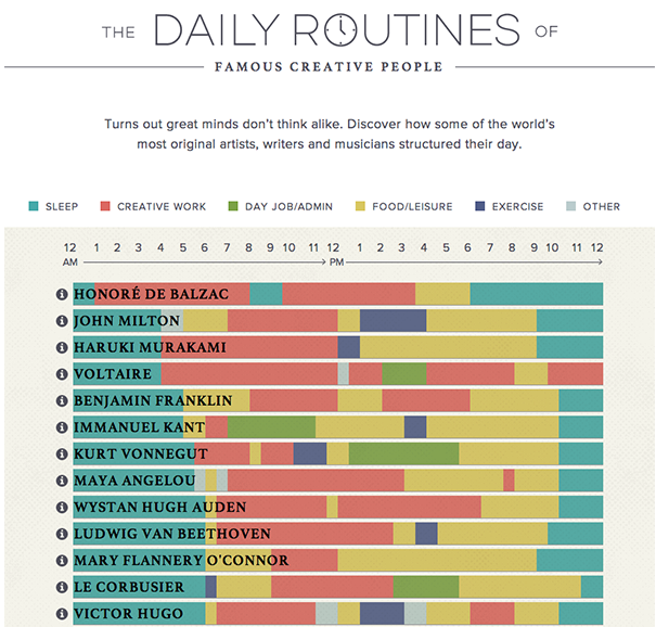 Habits and routines for athletes