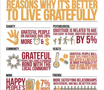 Benefits Of Gratitude Chart