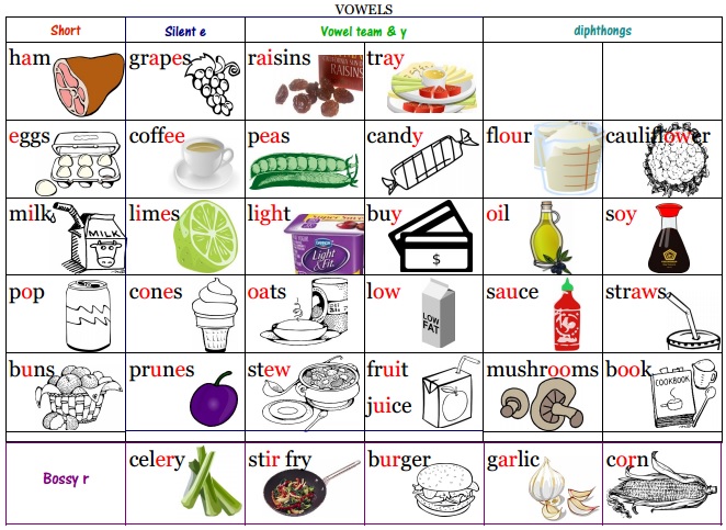 Vowel Syllable Pattern Chart